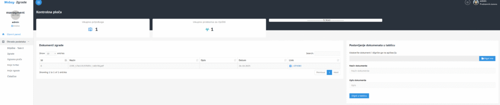 kontrolna ploča troškova